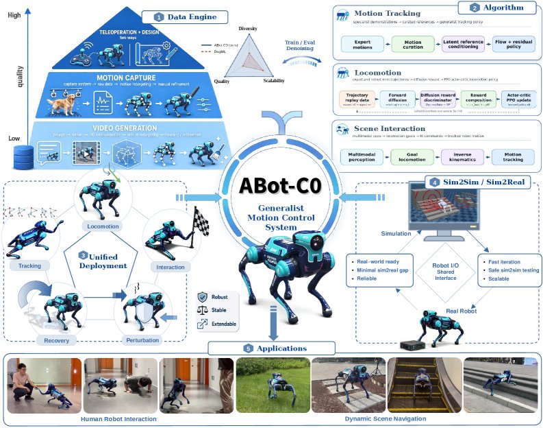 Behavior Foundations for Quadruped Robots: ABot-C0 Technical Report Figure 1
