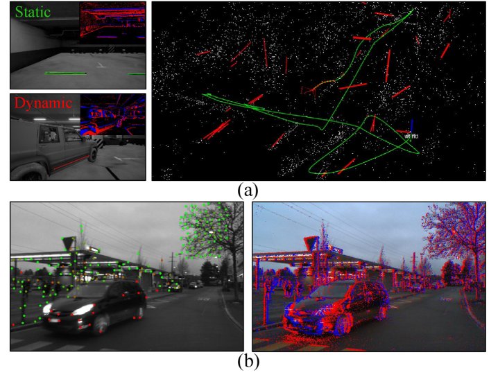 PLED-VINS: A Point-Line Event-Based Visual Inertial SLAM for Dynamic Environments Figure 1