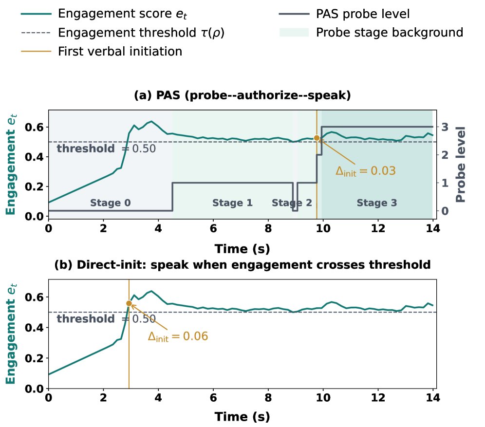 Initiation Safety: A Missing Dimension in Generalist-Robot Safety Figure 1
