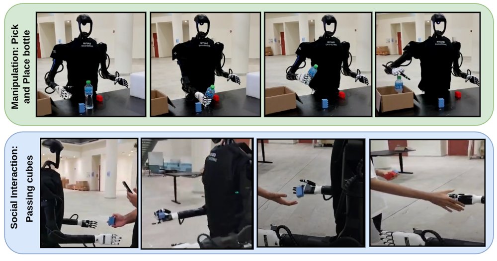 Immersive Social Interaction with VR and LLM-Assisted Humanoids Figure 1