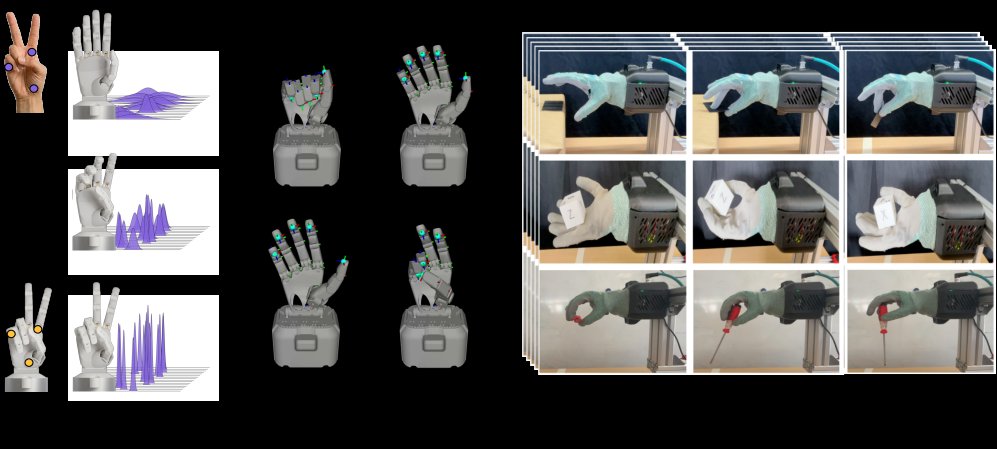 Smooth Operator: A Real-Time Sampling-Based Algorithm for Kinematic Hand Retargeting Figure 1
