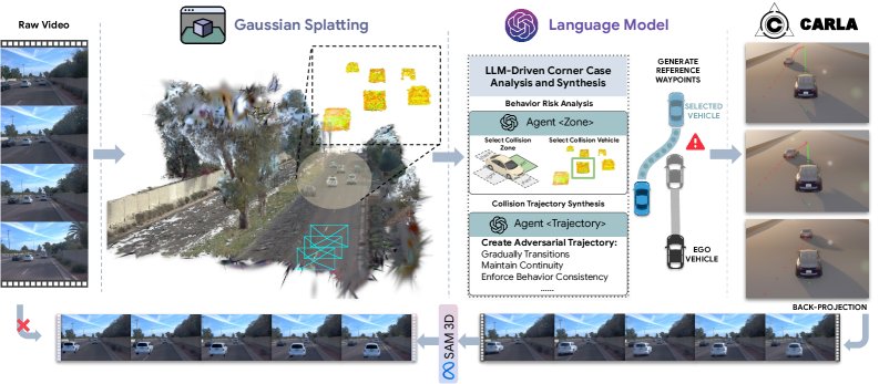 CARLA-GS: Decoupling Representation, Reasoning, and Physics Simulation for Autonomous Driving Corner-Case Synthesis Figure 1
