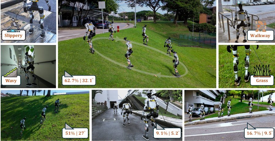 Physics-Guided Biomechanical Gait Adaptation for Humanoid Locomotion on Extreme Sloped Terrains Figure 1