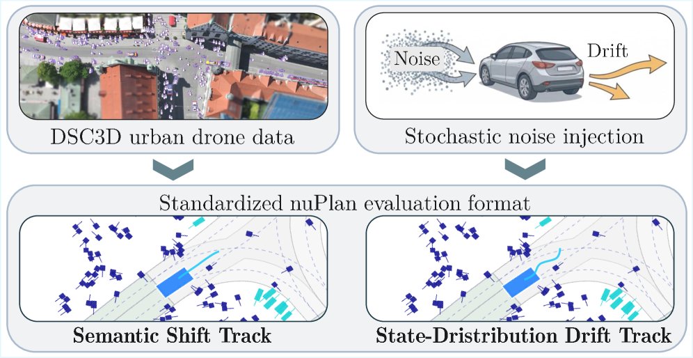 Shift & Drift: A Zero-Shot Benchmark for Generalizable and Robust Autonomous Driving Motion Planning Figure 1