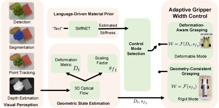 Monocular Vision Based Control Framework for Grasping Figure 1