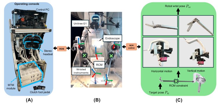 In vivo feasibility study of humanoid robots in surgery Figure 1