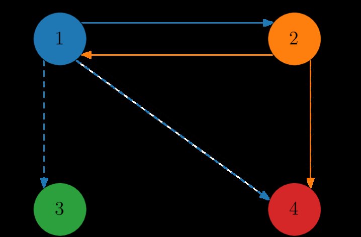 D-CLIPSE: Distributed Consensus-based Localization with Passive Listening on Shared State Exchange Figure 1