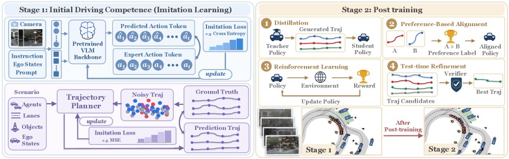 Post-Training in End-to-End Autonomous Driving Figure 1