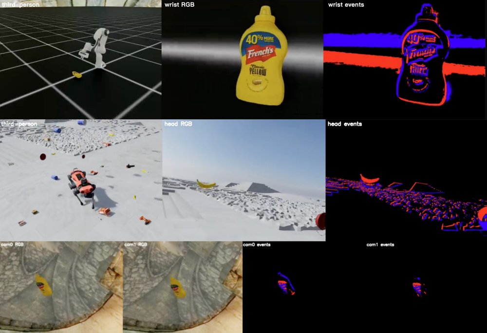 EVIS: A Physics-Grounded Event Camera Plugin for NVIDIA Isaac Sim Figure 1
