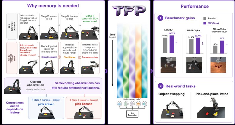 TFP: Temporally Conditioned Memory-Fusion Policies for Visuomotor Learning Figure 1
