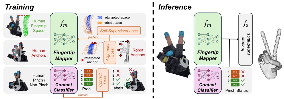 AnyDexRT: Calibration-Free Dexterous Hand Retargeting with Few-Shot Human Guidance Figure 1