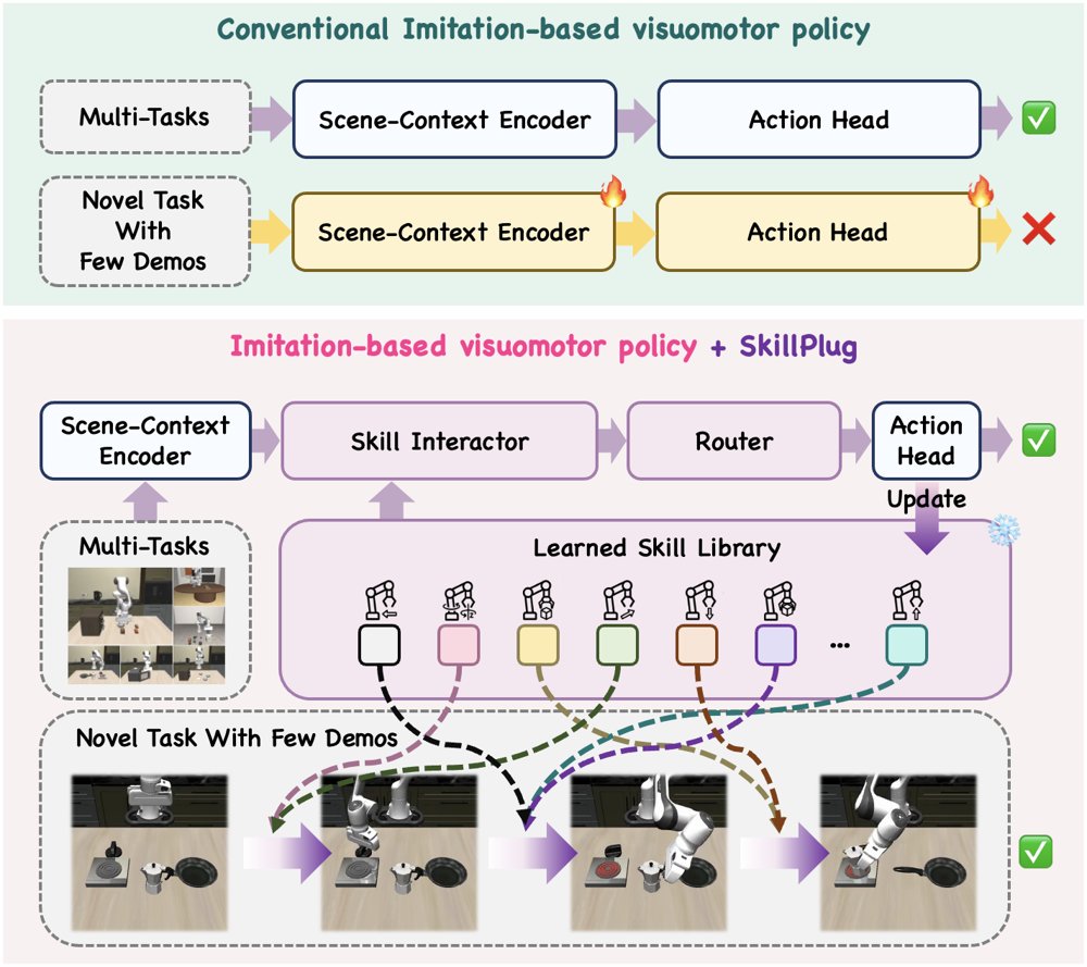 SkillPlug: Unsupervised Skill Mining for Few-Shot Adaptation in Robotic Manipulation Figure 1