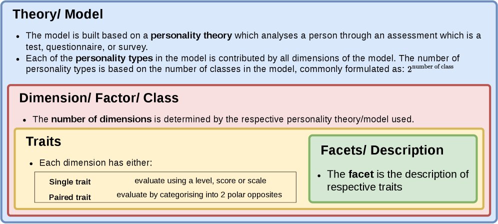 Large-Language-Models-as-a-Judge in Theory-Agnostic Adaptive Metric-Alignment for Prototypical Networks in Personality Recognition Figure 1