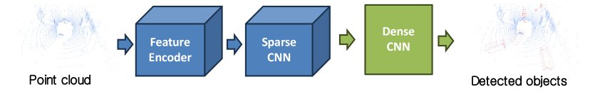 On Exploring Input Resolution Scaling For Anytime LiDAR Object Detection Figure 1
