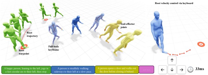 ARDY: Autoregressive Diffusion with Hybrid Representation for Interactive Human Motion Generation Figure 1