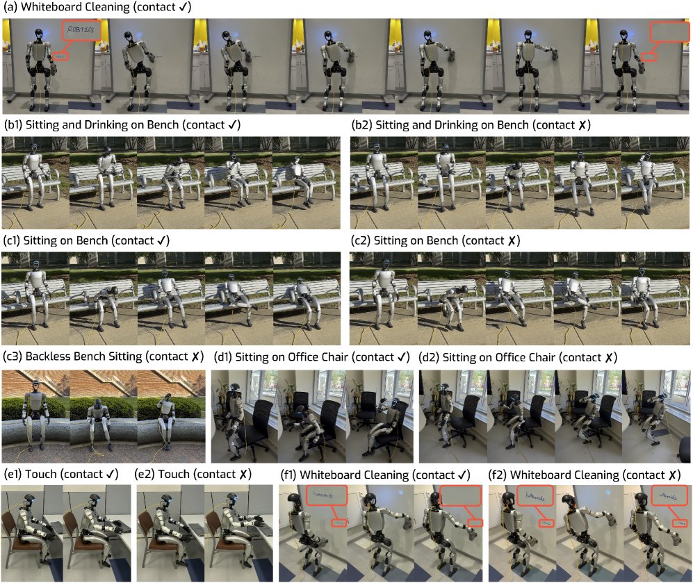 ContactMimic: Humanoid Object Interaction via Contact Control Figure 1
