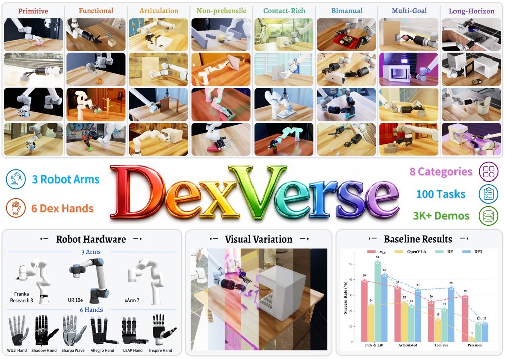 DexVerse: A Modular Benchmark for Multi-Task, Multi-Embodiment Dexterous Manipulation Figure 1
