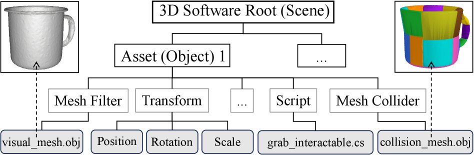 Programming-by-Example for Batch-Editing Collision Meshes in 3D Software Figure 1
