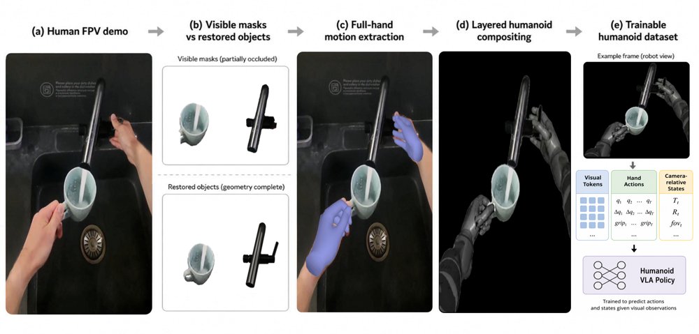 AgenticFocus: Object-Preserving Mixed Reality Synthesis from Human FPV Video for Dexterous Humanoid Learning Figure 1