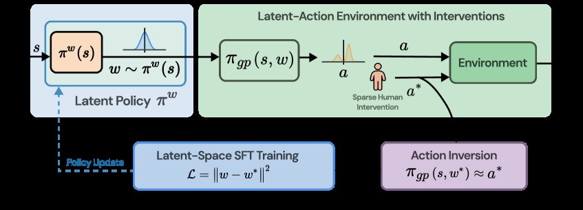 FlowDAgger: Human-in-the-Loop Adaptation of Generative Robot Policies in Latent Space Figure 1