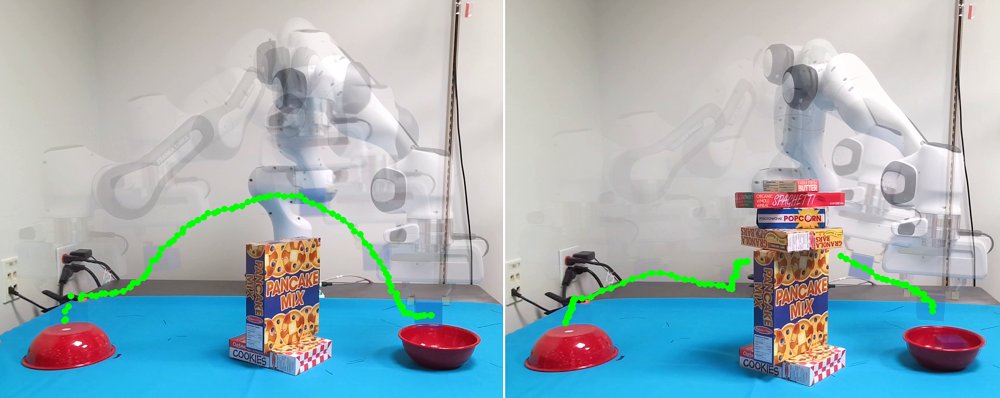 SplatCtrl: Perception-Action Coupling via Gaussian Scene Representations and Reactive Robot Control Figure 1