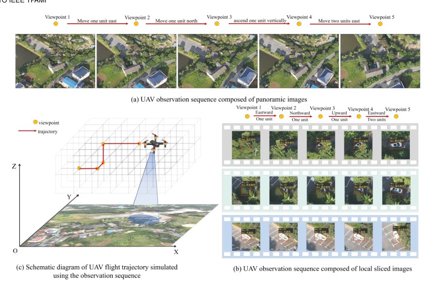 Toward Active Object Detection for UAVs in the Wild: A Large-Scale Dataset, Benchmark and Method Figure 1