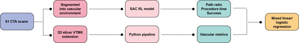 Vascular Geometry Characterization for AI-Based Endovascular Navigation Figure 1