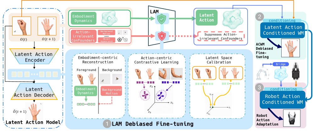 Causally Debiased Latent Action Model for Embodied Action Conditioned World Models Figure 1