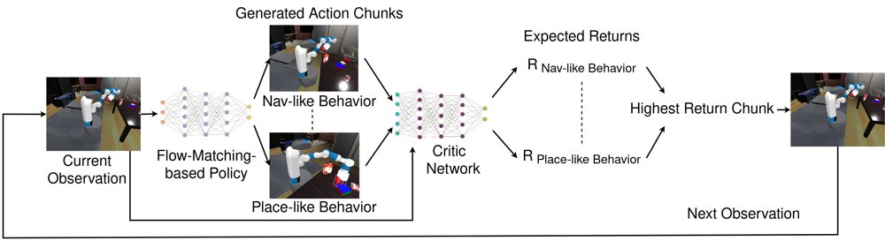 Implicit-Behavior Coordination from Unlabeled Sub-Task Demonstrations for Rearrangement Tasks Figure 1