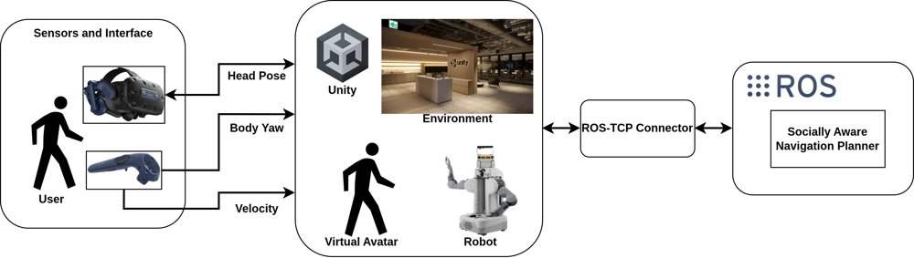 Validating Virtual Reality for Studying Multimodal Human-Robot Interaction in Socially Aware Robot Navigation Figure 1