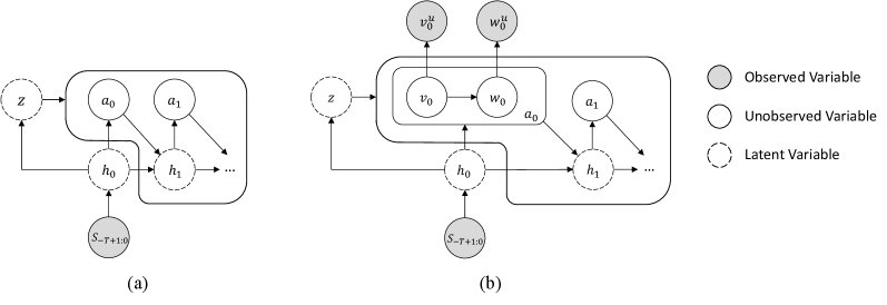 Robot Trajectron V3: A Probabilistic Shared Control Framework for SE(3) Manipulation Figure 1