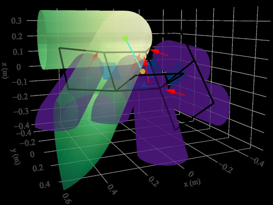 Task-Adaptive Design of Modular Aerial Manipulators Under Airflow Exposure Constraints Figure 1
