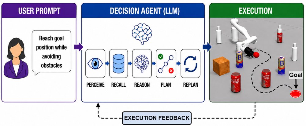 RoboNav-Arm: Agentic AI-Driven Navigation and Obstacle Avoidance for Robotic Manipulator in Cluttered Environments Figure 1