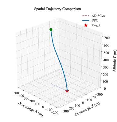 Saturation-Aware Robust Trajectory Optimization for Reusable Launch Vehicles via Differentiable Physics Figure 1