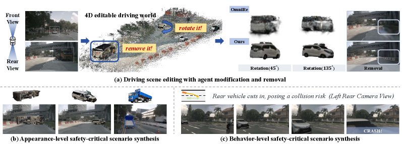 OmniSCS: Omni Safety-Critical Scenario Synthesis for Autonomous Driving via a Fully Editable Driving World Figure 1