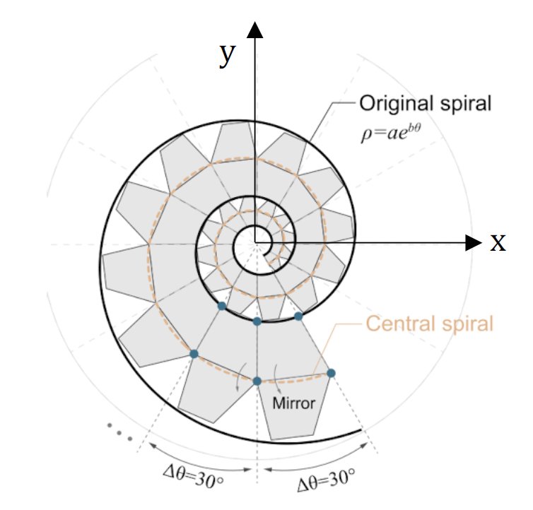 A Biomimetic Myoelectric Tentacle Prosthesis with Sensorless Object Detection and Vibrotactile Feedback Figure 1