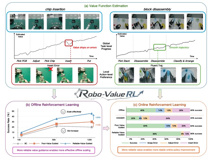 Robo-ValueRL: Reliable Value Estimation for Offline-to-Online Reinforcement Learning Figure 1