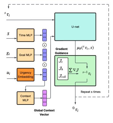 Diffusion for Long-Horizon Multi-Robot Path Planning in Human-Shared Environments Figure 1