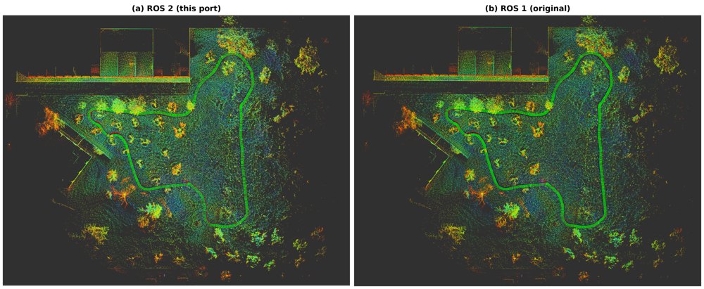 A Numerically-Robust ROS 2 Port of iG-LIO: Diagnosing and Fixing Toolchain-Induced Failures in Incremental GICP LiDAR-Inertial Odometry Figure 1
