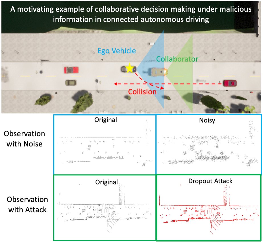 Plug-and-Play Reweighting for Resilient Collaborative Decision-Making in Connected Autonomous Driving Figure 1