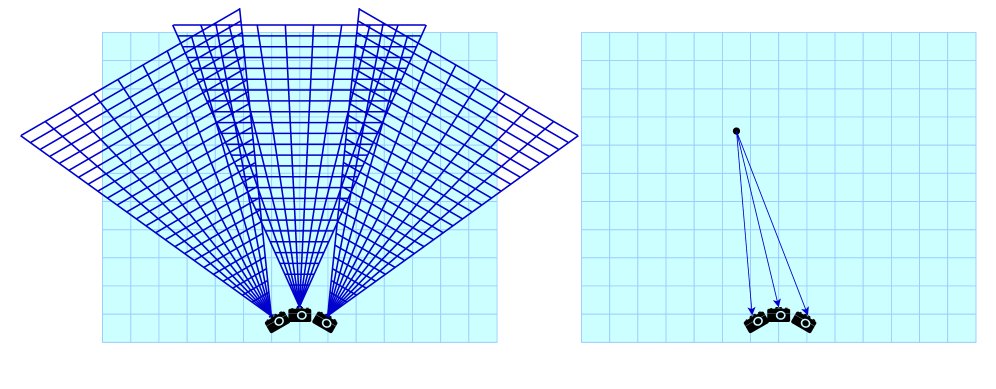 FlashBEV: Fast and Memory-Efficient Exact BEV Transformation with IO-Awareness Figure 1