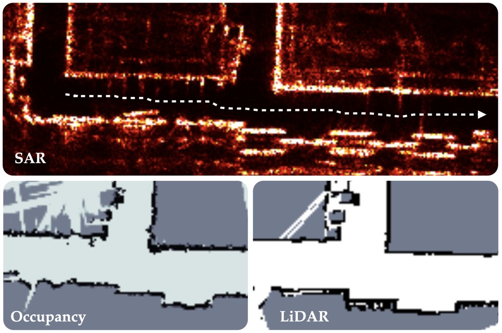 Millimeter Wave Radar: From Synthetic Aperture to Probabilistic Mapping Figure 1