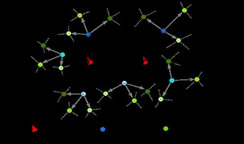From Non-Rigid to Rigid: Safe Acquisition of Rigid Communication Graphs under Limited Sensing Figure 1