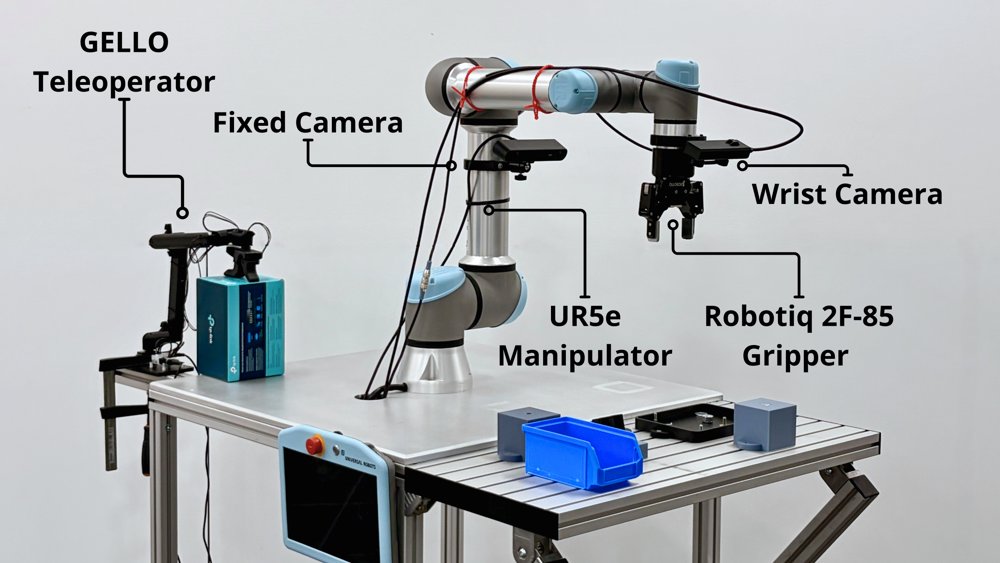 On the Efficiency of LoRA Fine-Tuning for Vision-Language-Action Models in Industrial Robotic Manipulation Figure 1