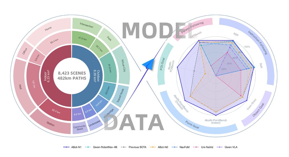 ABot-N1: Toward a General Visual Language Navigation Foundation Model Figure 1