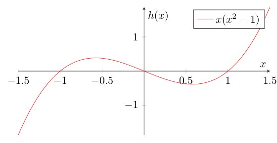 Tracking Through Decoupling Singularities: A Singularity-Robust Homotopy-Continuation Extension of Feedback Linearization Figure 1