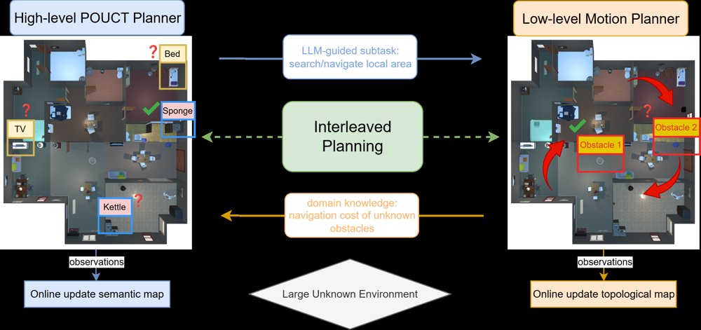 Interleaved POMDP Planning for Multi-Object Search in Unknown Multi-Room Household Environments Figure 1