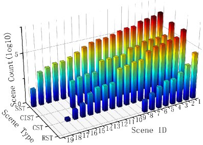 Large Language Model Enhanced Differentiable Trajectory Planning for IoT-Enabled Autonomous Driving Figure 1