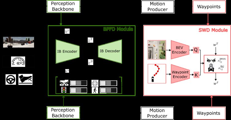 BucketKD: A Safety-Aware Bucket-Based Knowledge Distillation Framework for End-to-End Motion Planning Figure 1
