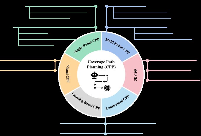Coverage Path Planning: Classical Foundations, Recent Advances, and Future Directions Figure 1